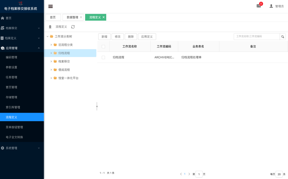 流程自主可控