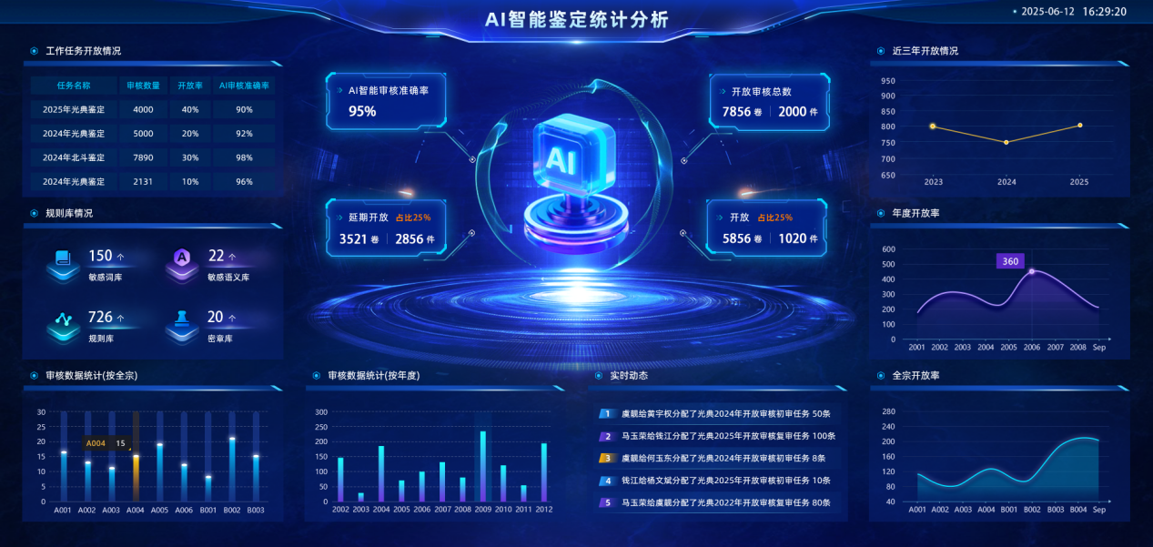 可视化大屏